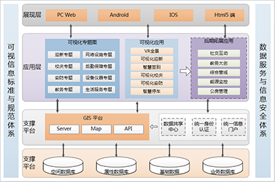 可视化智慧校园解决方案