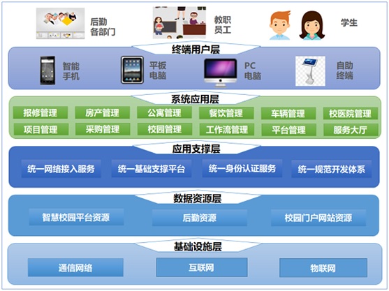 产品 | 后勤系统_后勤管理系统_智慧后勤_后勤信息化_后勤方案_智慧校园 | 上海语联